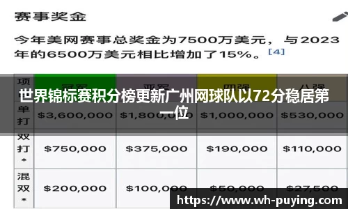 世界锦标赛积分榜更新广州网球队以72分稳居第一位