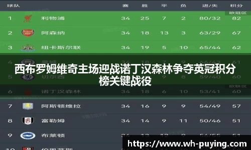 西布罗姆维奇主场迎战诺丁汉森林争夺英冠积分榜关键战役